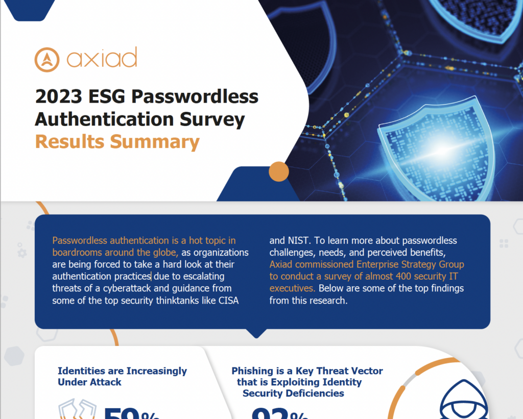 Infographic of the ESG Passwordless in the Enterprise result summary