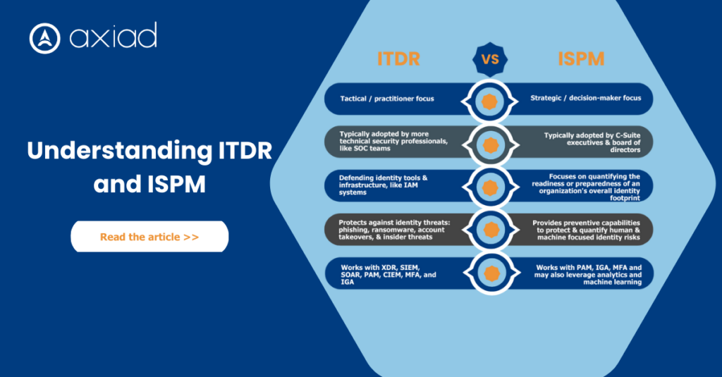 Understanding ITDR and ISPM